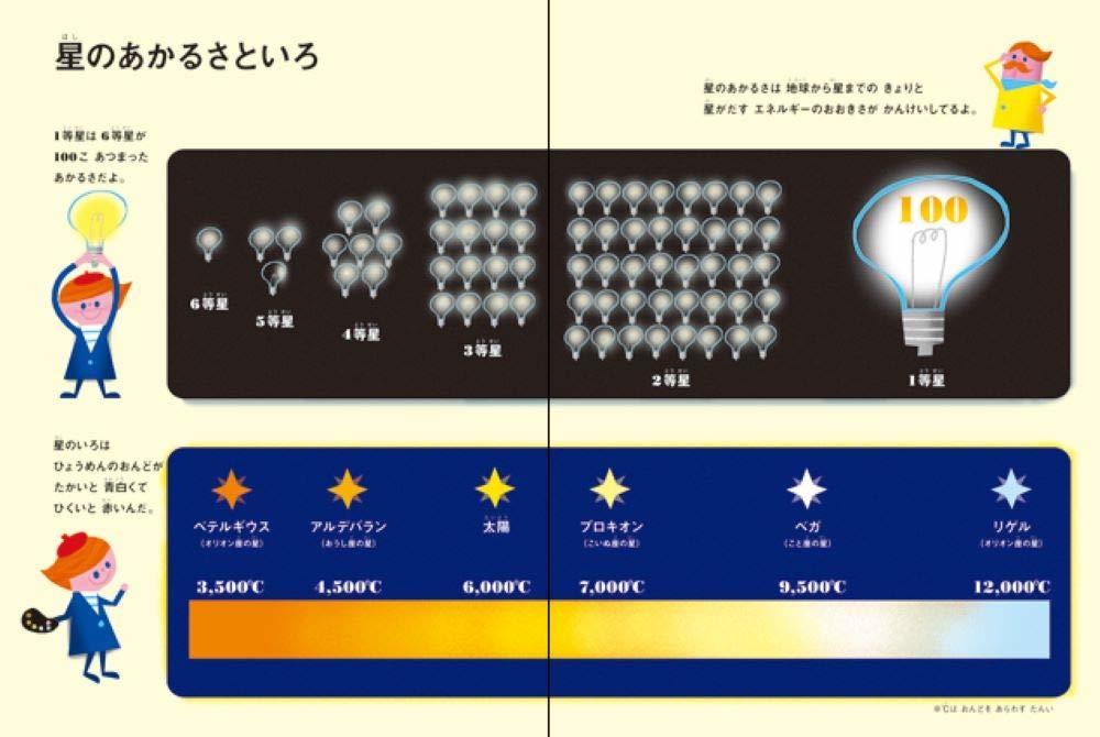 『はじめての ほしぞらえほん』てづかあけみ（パイインターナショナル）