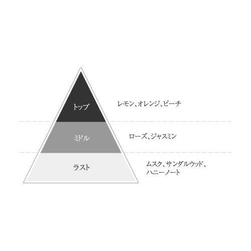 J-Scent 香水 ジェイセント　はちみつとレモン W11