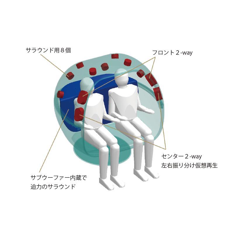 【お取り寄せ】Audio Heart(オーディオハート)2人掛けチェアスピーカー VRS-W1