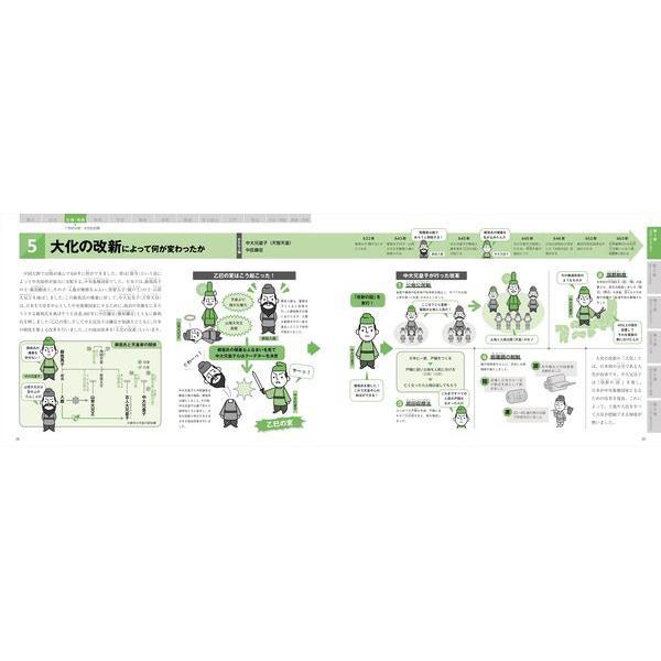 イラストでサクッと理解　流れが見えてくる日本史図鑑