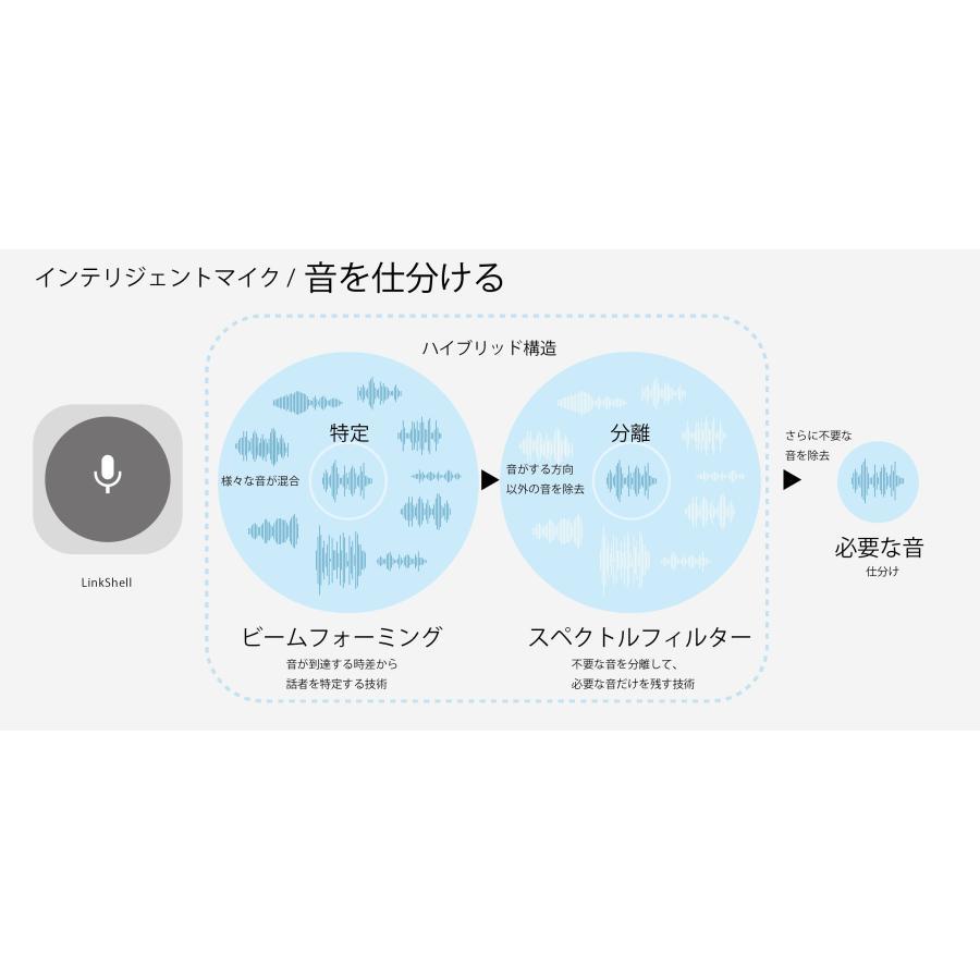 【お取り寄せ】NTTソノリティ LinkShell（リンクシェル）　ビームマイクスピーカー