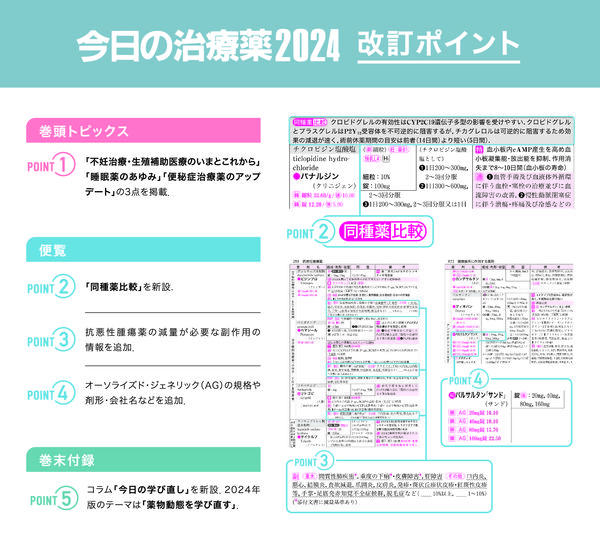 今日の治療薬2024